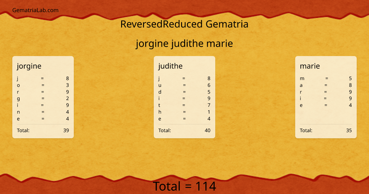 jorgine judithe marie in reversedReduced Gematria